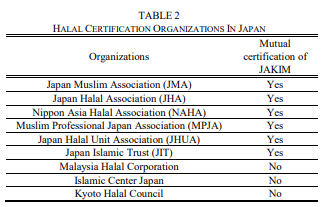 入境视角下日本HALAL食品供应链研究（二）