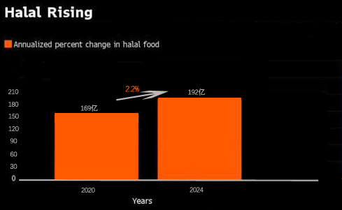 2021 New Halal/Kosher Consumption Trends: More Ready-to-Eat Convenience Foods
