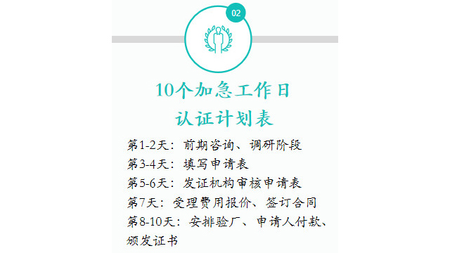 HALAL清真认证流程时间