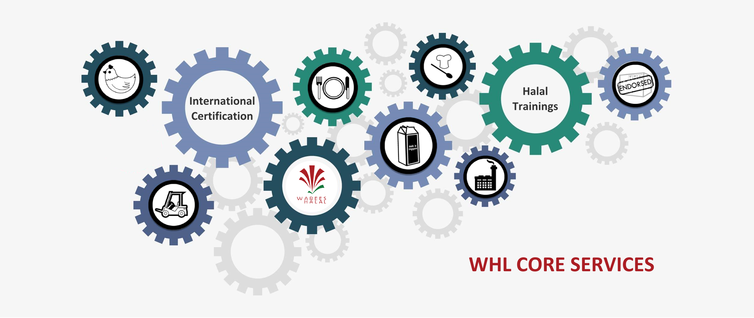 Singapore Overseas Halal Certification Programme: WAREES-HALAL