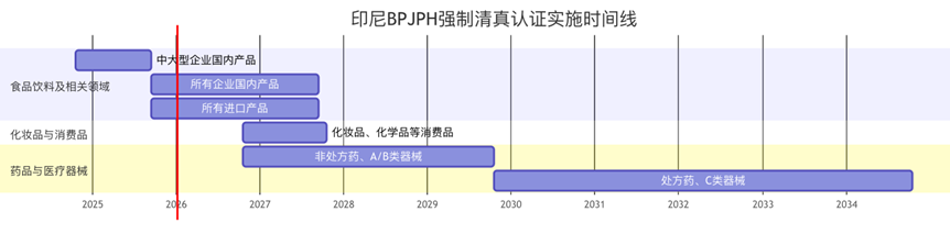 中药龙头兰州佛慈制药获印尼BPJPH清真认证(产线物理隔离)